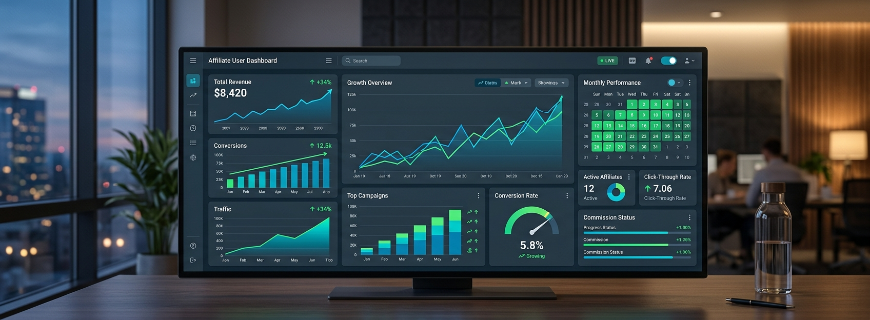 Affiliate dashboard